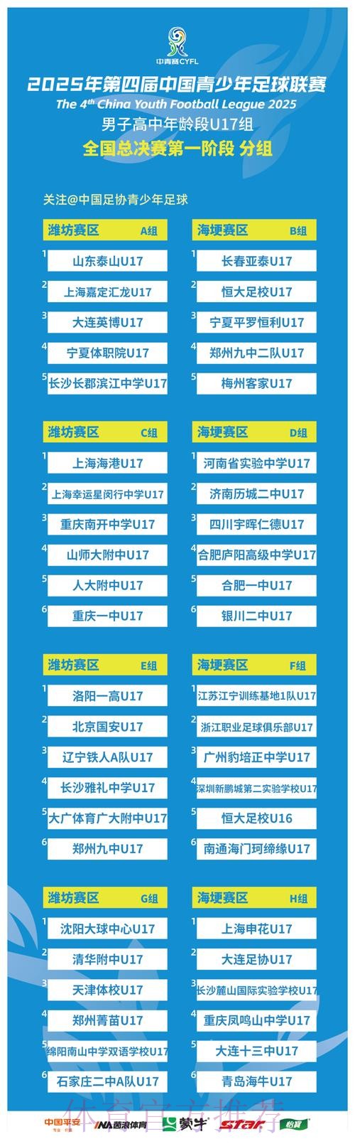 中国青少年足球联赛(男子高中年龄段U17组)预选赛第一阶段分组出炉 中国青少年足球联赛(男子高中年龄段U17组)预选赛第一阶段分组出炉